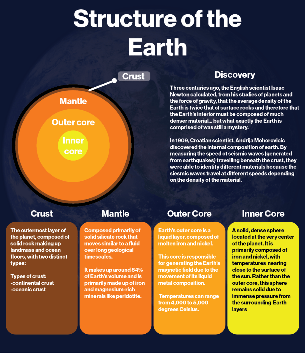 Creating A Scientific Visual